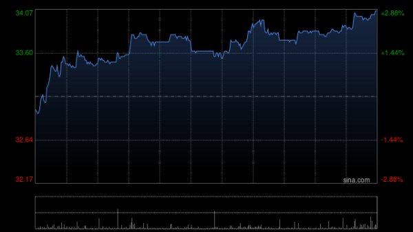 名创优品于3月6日斥资177.16万港元回购5.26万股