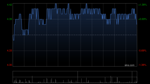 越秀地产前2个月累计合同销售金额约为71.06亿元