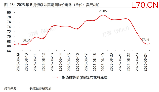 中东战火第四天，关注黄金与石油