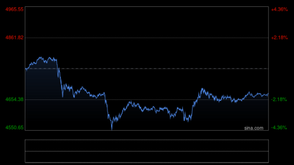 特朗普强硬续伊朗军事行动，金银价格暴跌