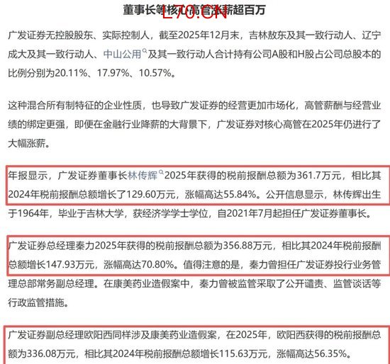 广发证券太牛了！高管逆势涨薪百万