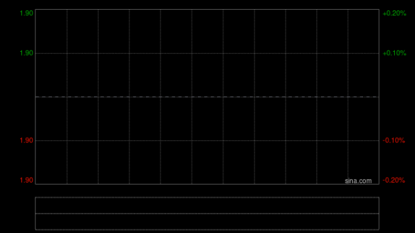 九毛九：第一季度主要品牌的经营表现持续向好