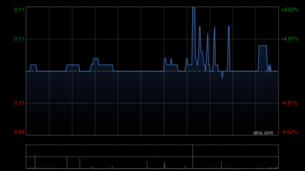融信中国前3个月总合约销售额约5.33亿元 同比下降51.2%
