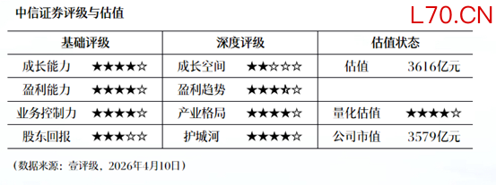 乐山电力：2025年净利润同比增长3.3% 拟10派0.15元
