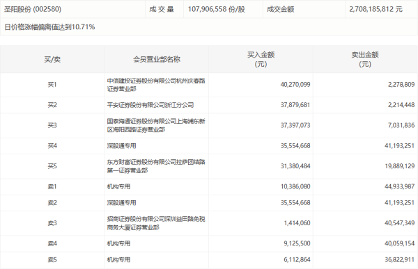 华峰超纤：一季度亏损193.14万元 同比由盈转亏