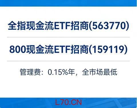 机构：全A自由现金流回升！低费率563770、159119迎配置机遇！资本开支收缩驱动现金流修复