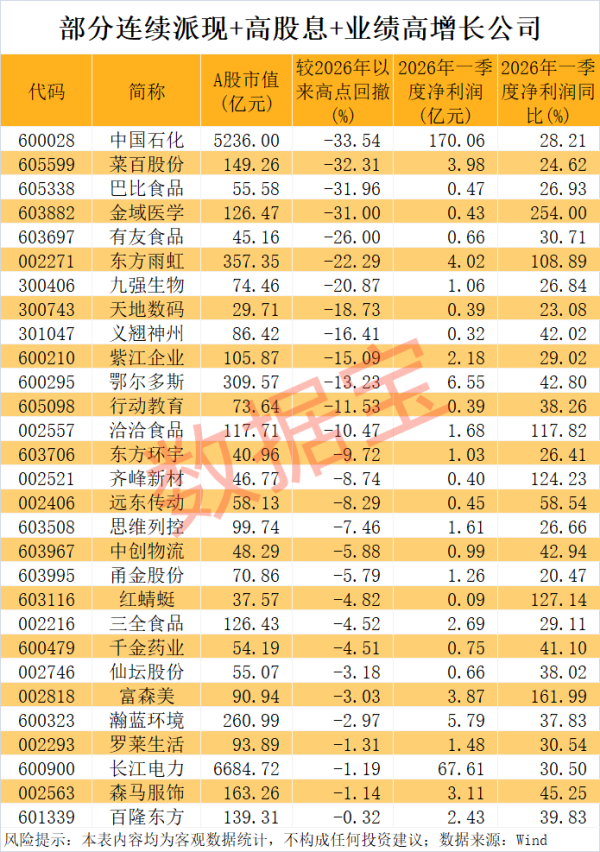 东方盛虹：硫磺价格中枢持续上移 对公司硫磺业务带来积极影响