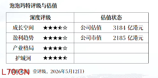 泡泡玛特：不以传统模式推动家电业务