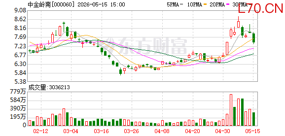中金岭南：公司拥有成熟的伴生稀有金属回收提纯技术，并持续优化工艺不断提升回收效率