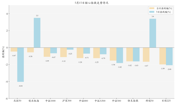半导体相关ETF领涨；多家公募机构布局农业赛道丨ETF晚报