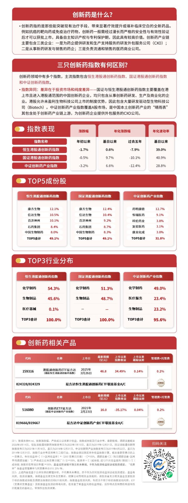 医药赛道震荡调整，资金逆势布局，港股通创新药ETF易方达（159316）全天净申购超1亿份