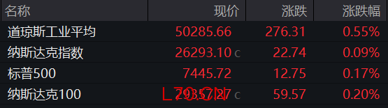 美股科技股再爆发！苹果创新高，IBM涨超12％，四大存储巨头集体拉升