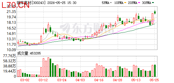 瑞丰高材：公司黑磷技术团队，以及黑磷项目相关的专利权和非专利技术保持稳定