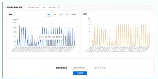 光伏功率预测新路径：量子计算为电网调度装上“智慧导航”