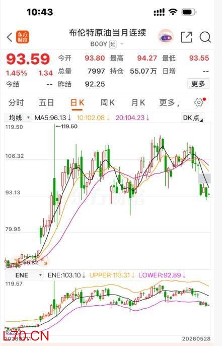国际油价持续下跌，国内汽柴油价格下周有望大幅下调