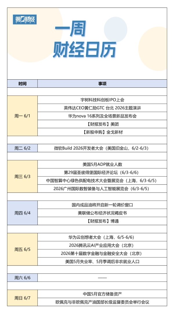 下周财经日历（6月1日-6月7日）