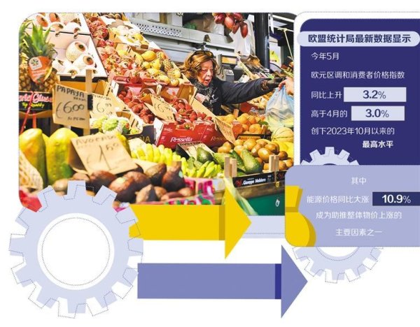 世经述评｜能源冲击令欧洲央行陷入两难