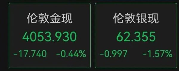 伊朗宣布：全面关闭霍尔木兹海峡！黄金、白银下挫，原油直线飙涨