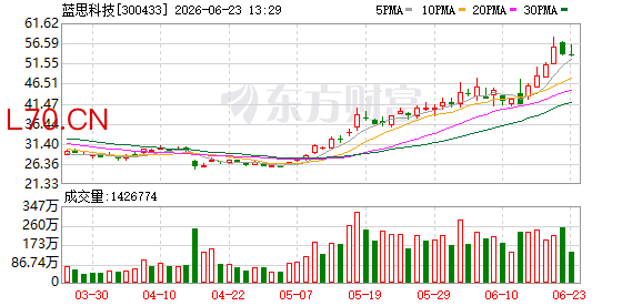 “超级玻璃”万亿元新赛道！企业纷纷加码布局